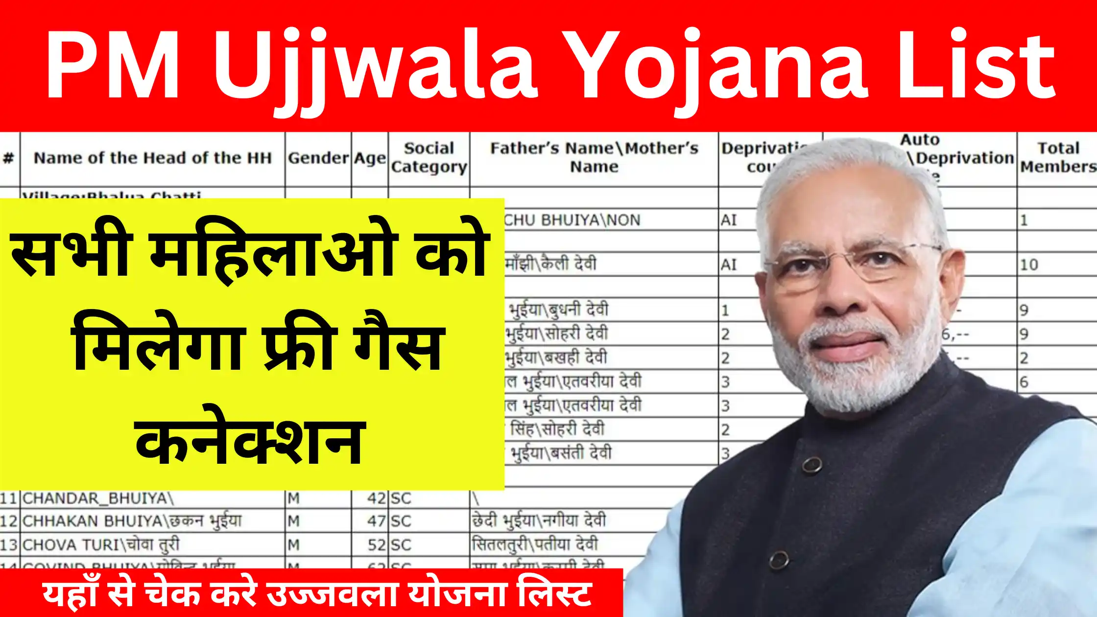 ujjwala yojana list